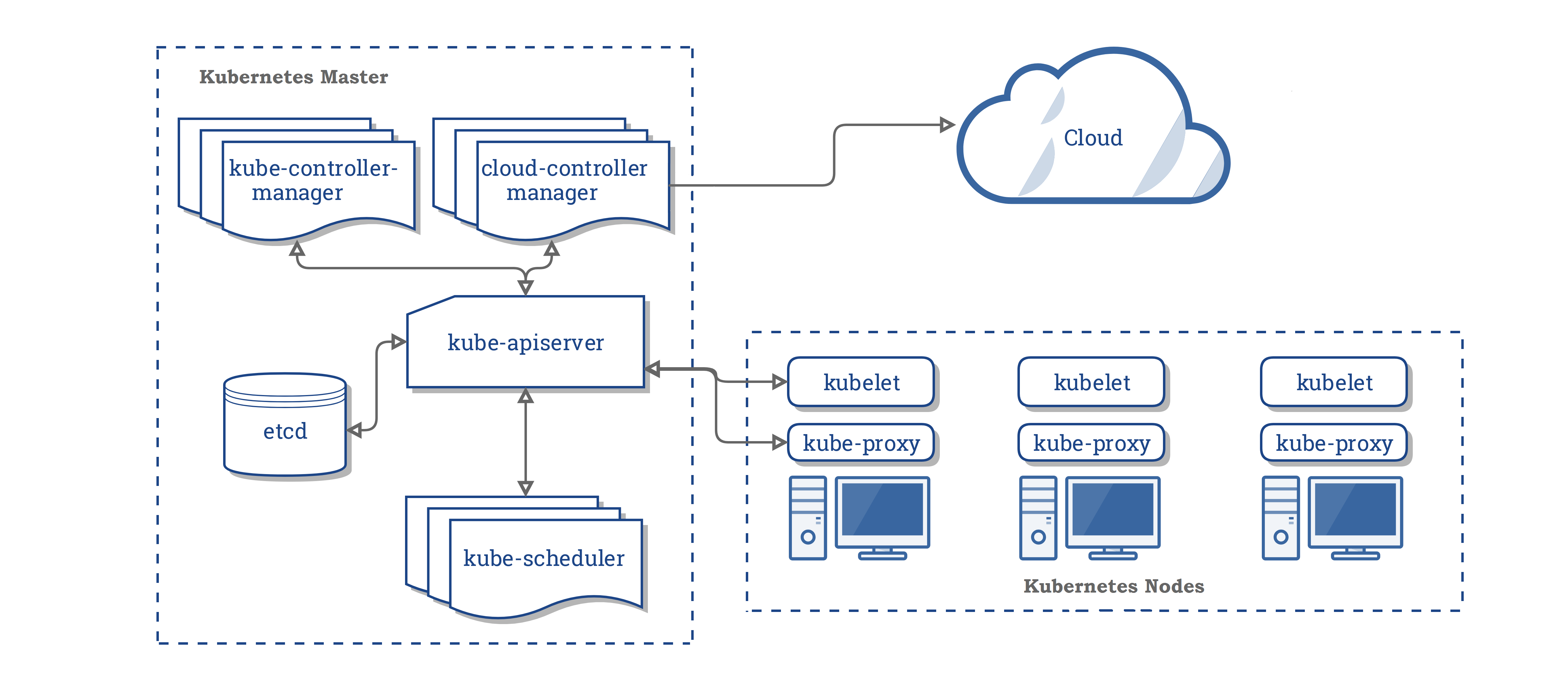 components-of-kubernetes.png