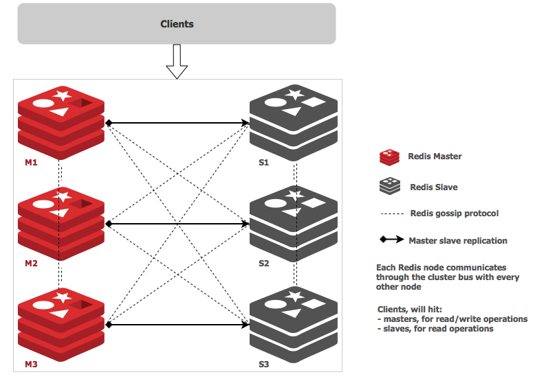 redis cluster架构.jpg