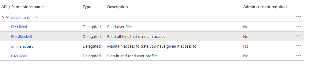 Permissions